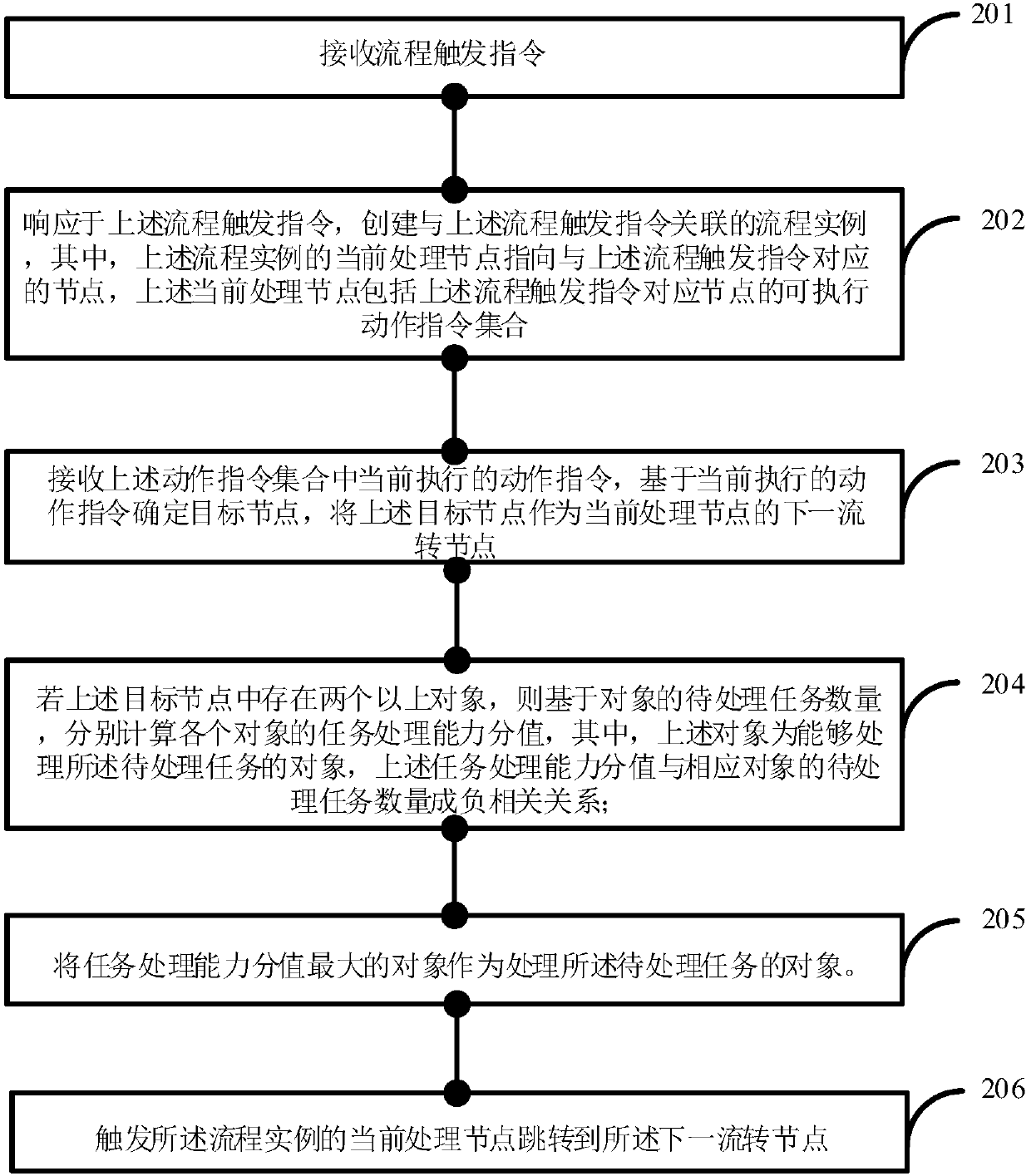 Workflow control method and workflow control device