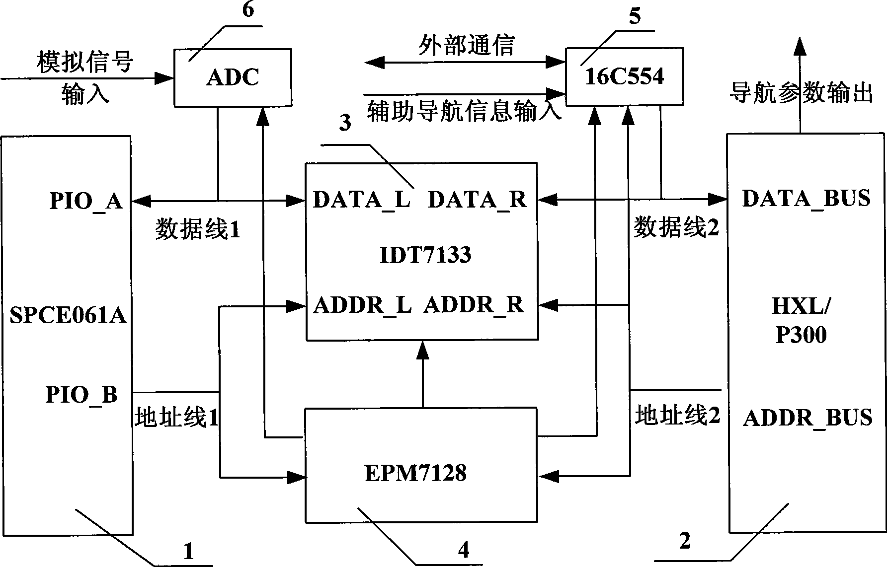 Dual-CPU embedded navigation computer
