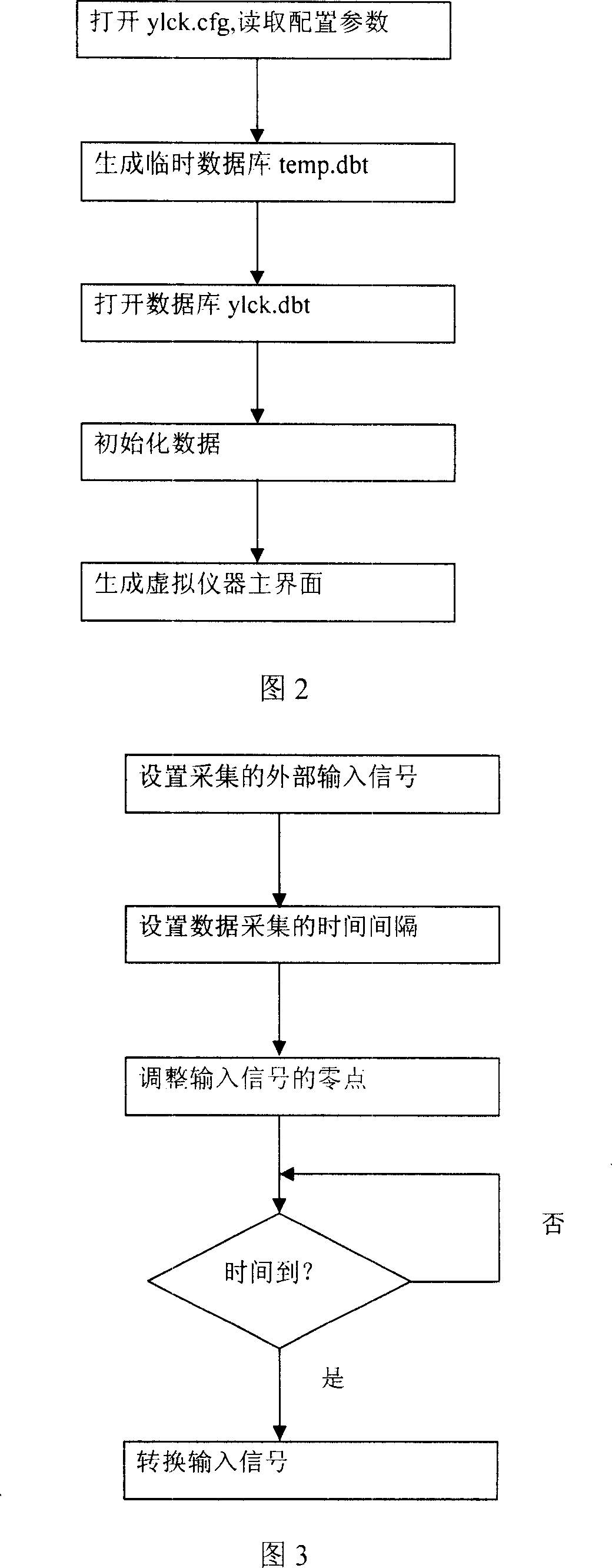 Measurement and control pressure testing system of petroleum well control device
