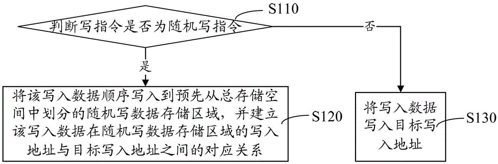 Storage device and data management method thereof