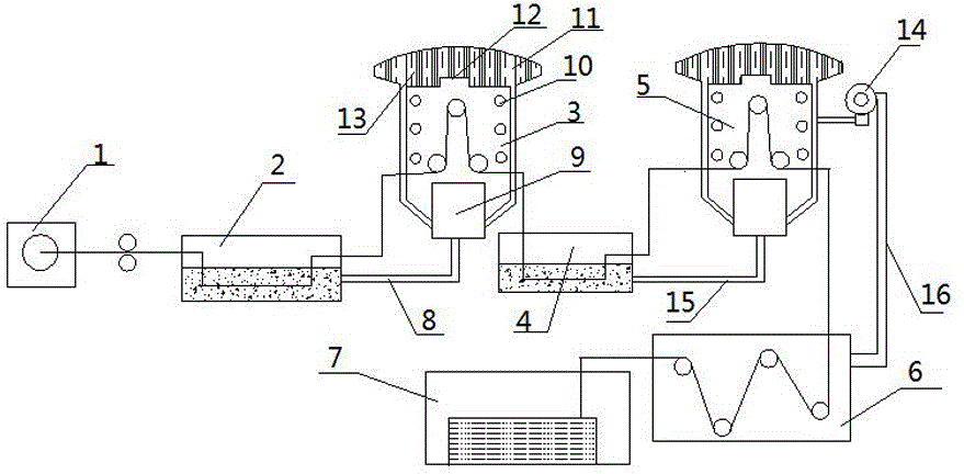 An energy-saving impregnation dryer