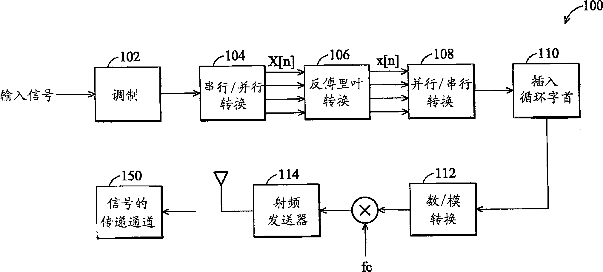 Method of signal scheduling synchronization and synchronization circuit
