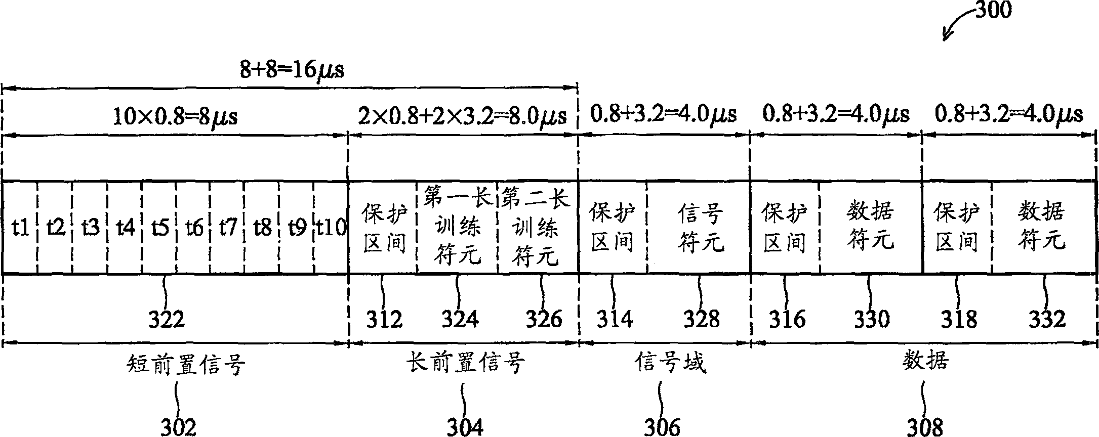 Method of signal scheduling synchronization and synchronization circuit