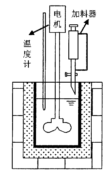 Preparation method of composite anode material for lithium element sulphur secondary battery