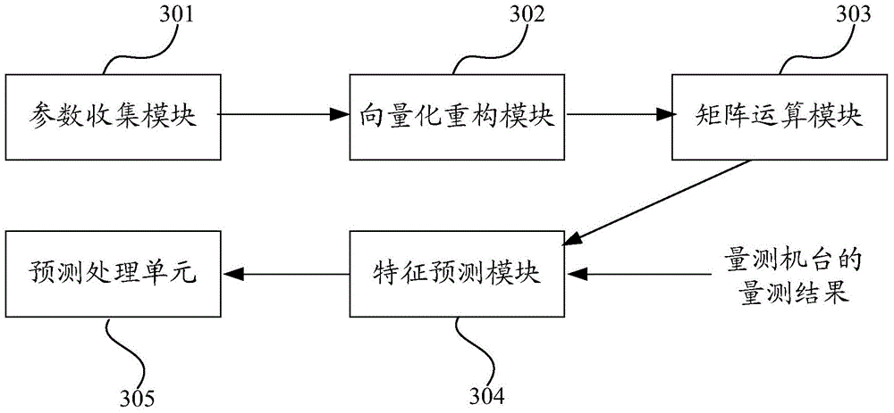 A method and system for monitoring the stability of a lithography machine