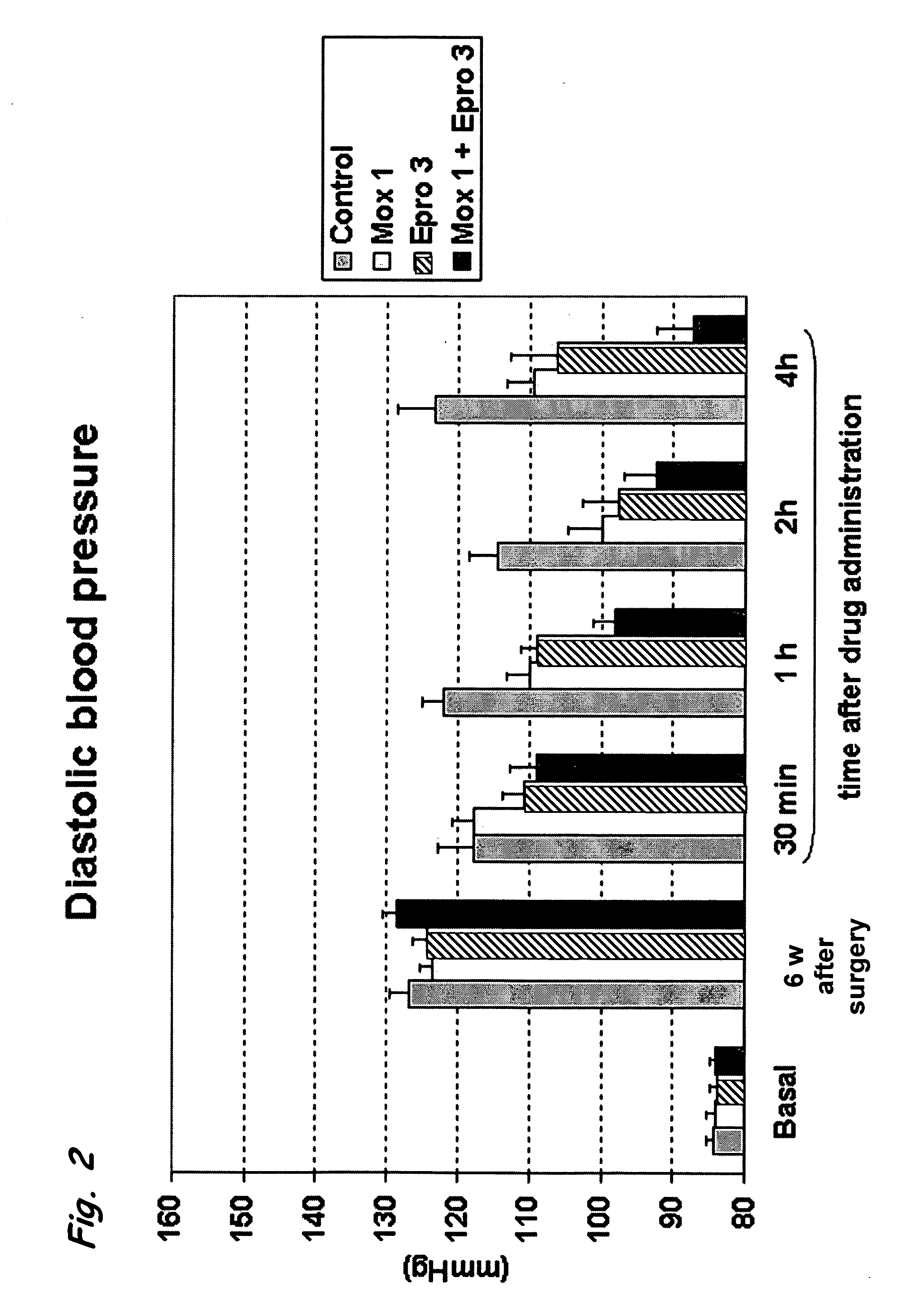 Pharmaceutical compositions comprising a selective I1 imidazoline receptor agonist and an angiotensin II receptor blocker