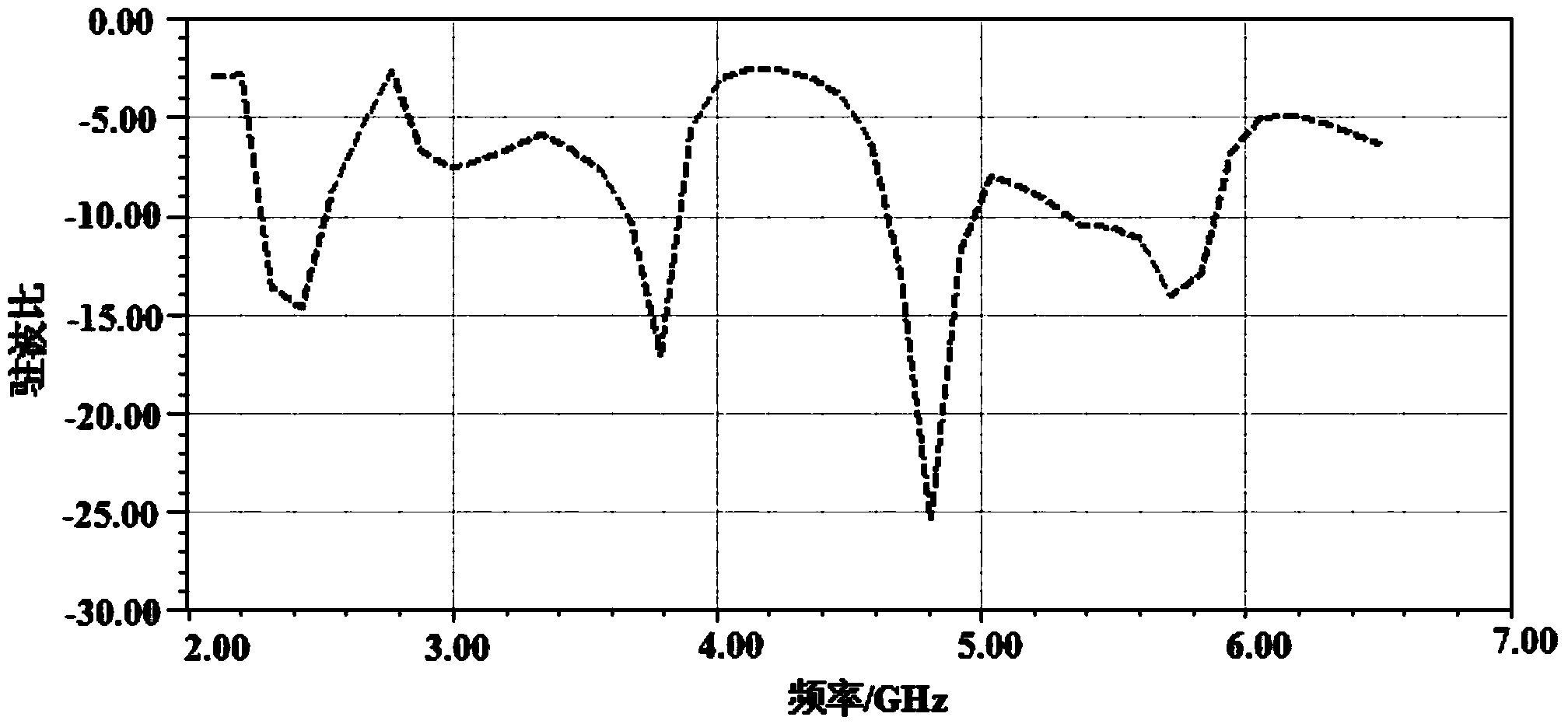 Four-frequency plane microstrip antenna with miniaturized microwave absorption structure