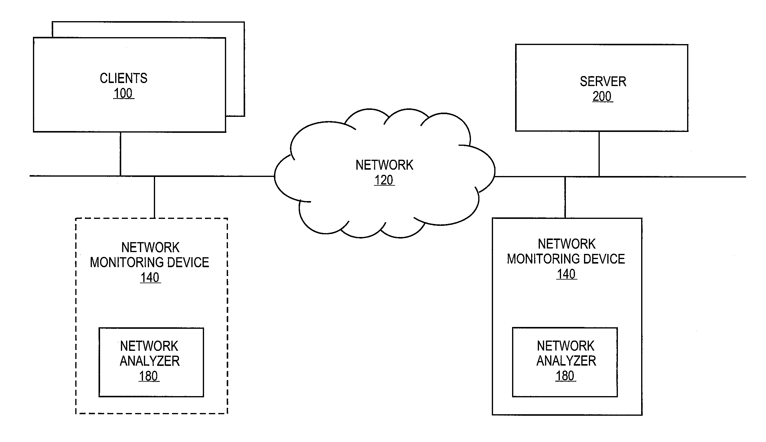 Method and apparatus to passively determine the state of a flow including determining flow state in the event of missing data on one or both sides of the flow