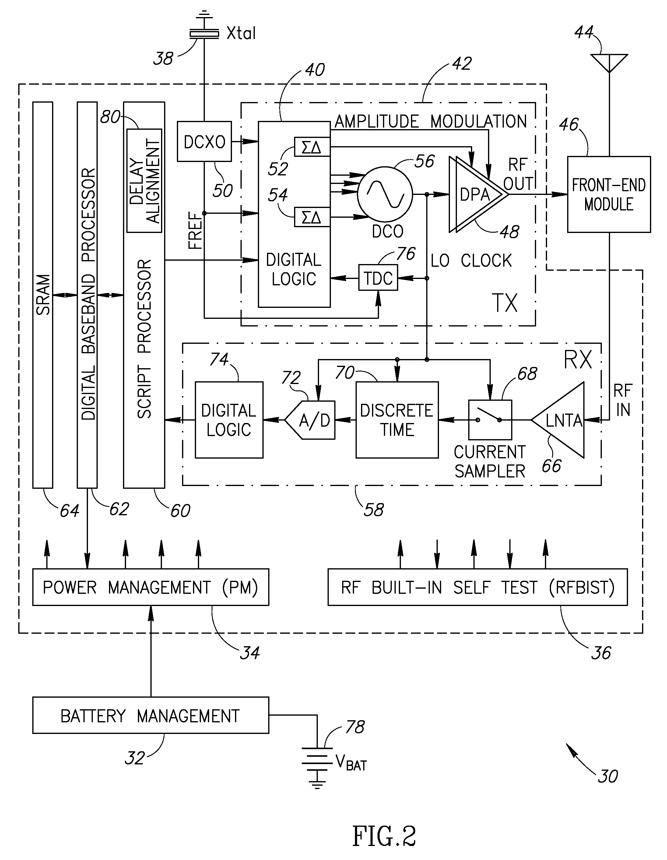 Delay alignment in a closed loop two-point modulation all digital phase locked loop