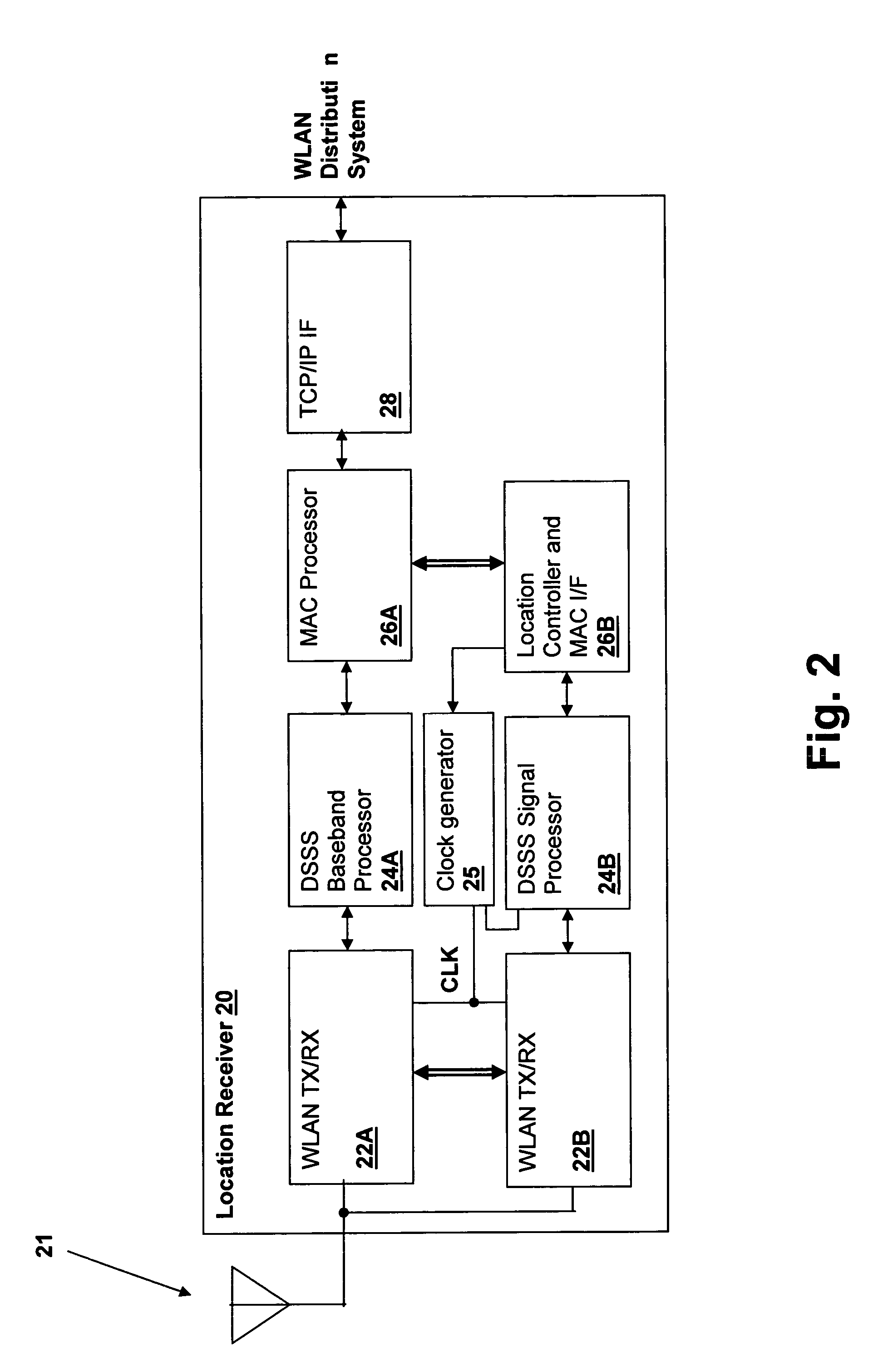 Method and system for synchronizing location finding measurements in a wireless local area network