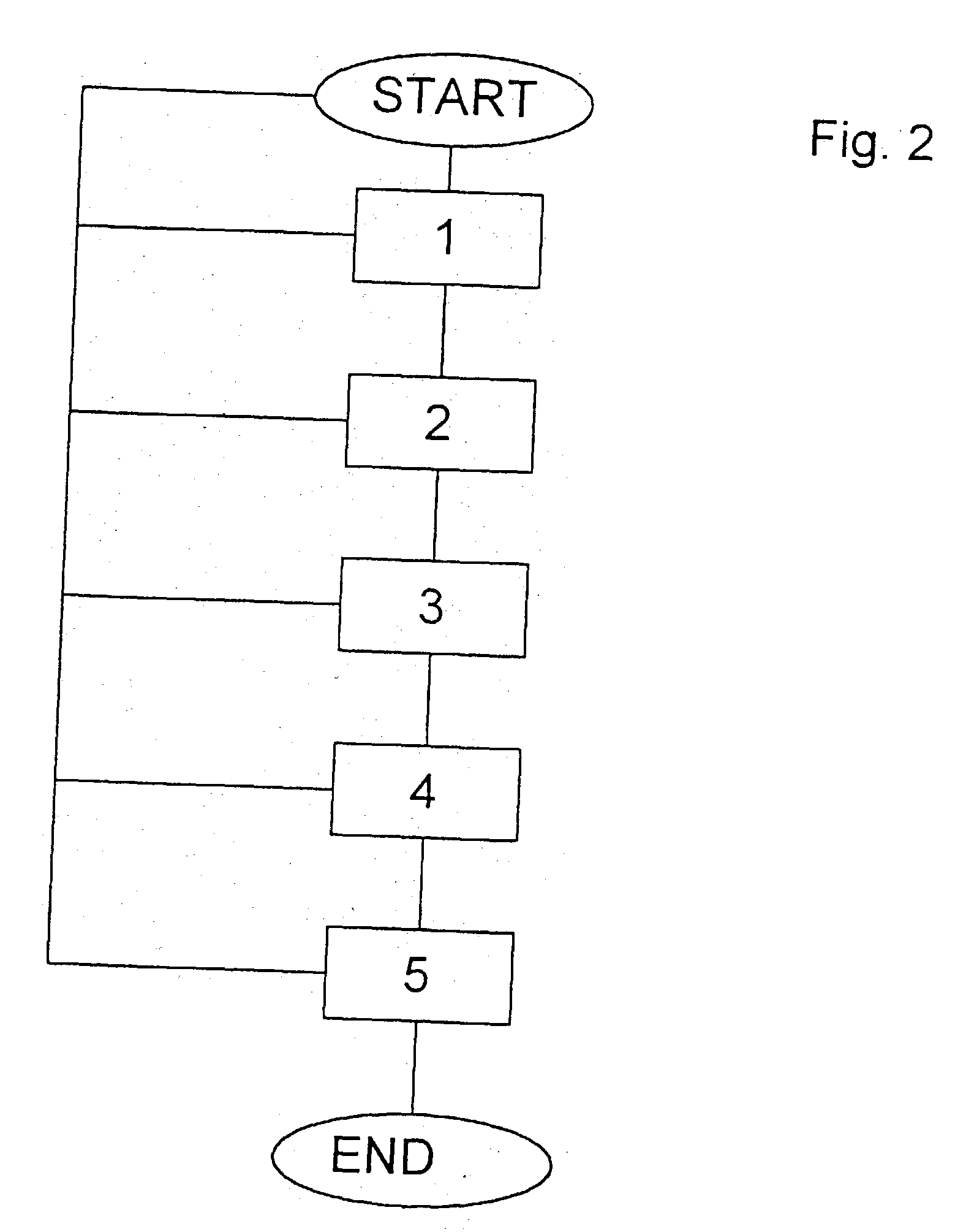 Method and system for controlling brake equipment which can be activated when a motor vehicle is stationary