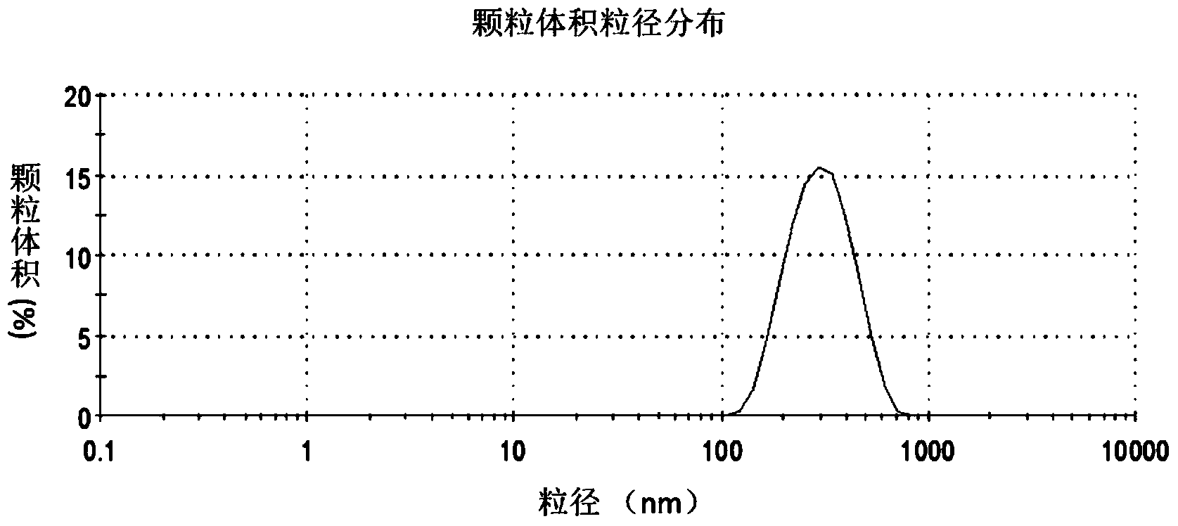 Oil-in-water emulsion free of surfactant and use thereof