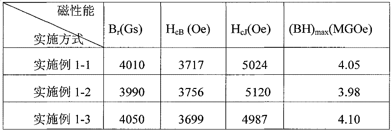 Economic sintering permanent-magnet ferrite and preparing method thereof