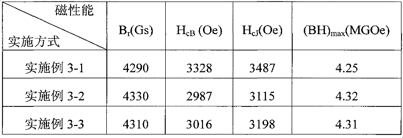 Economic sintering permanent-magnet ferrite and preparing method thereof