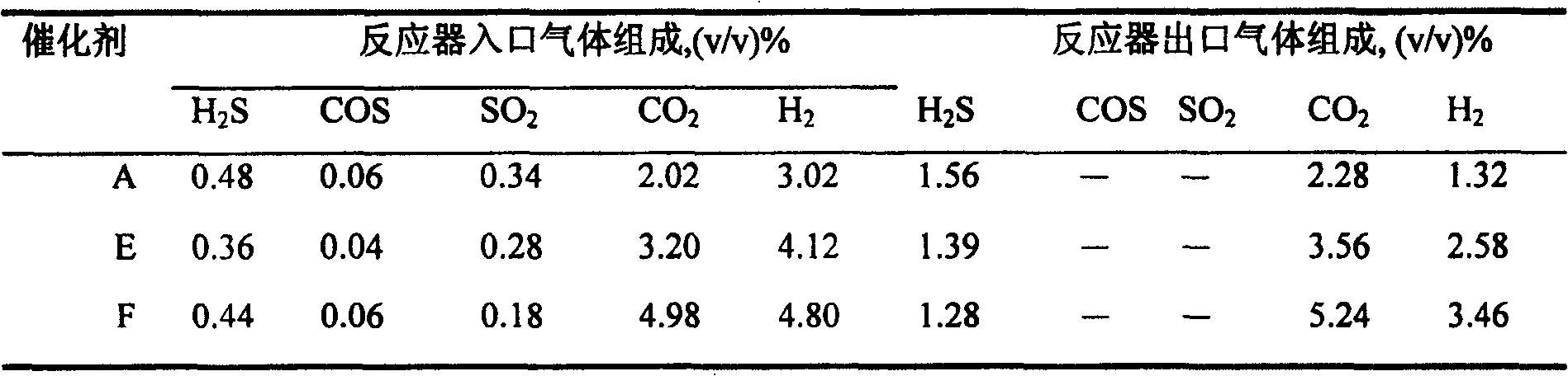 Claus tail gas hydrogenation catalyst