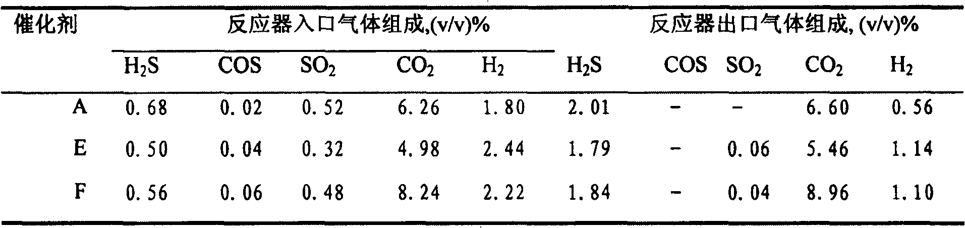 Claus tail gas hydrogenation catalyst