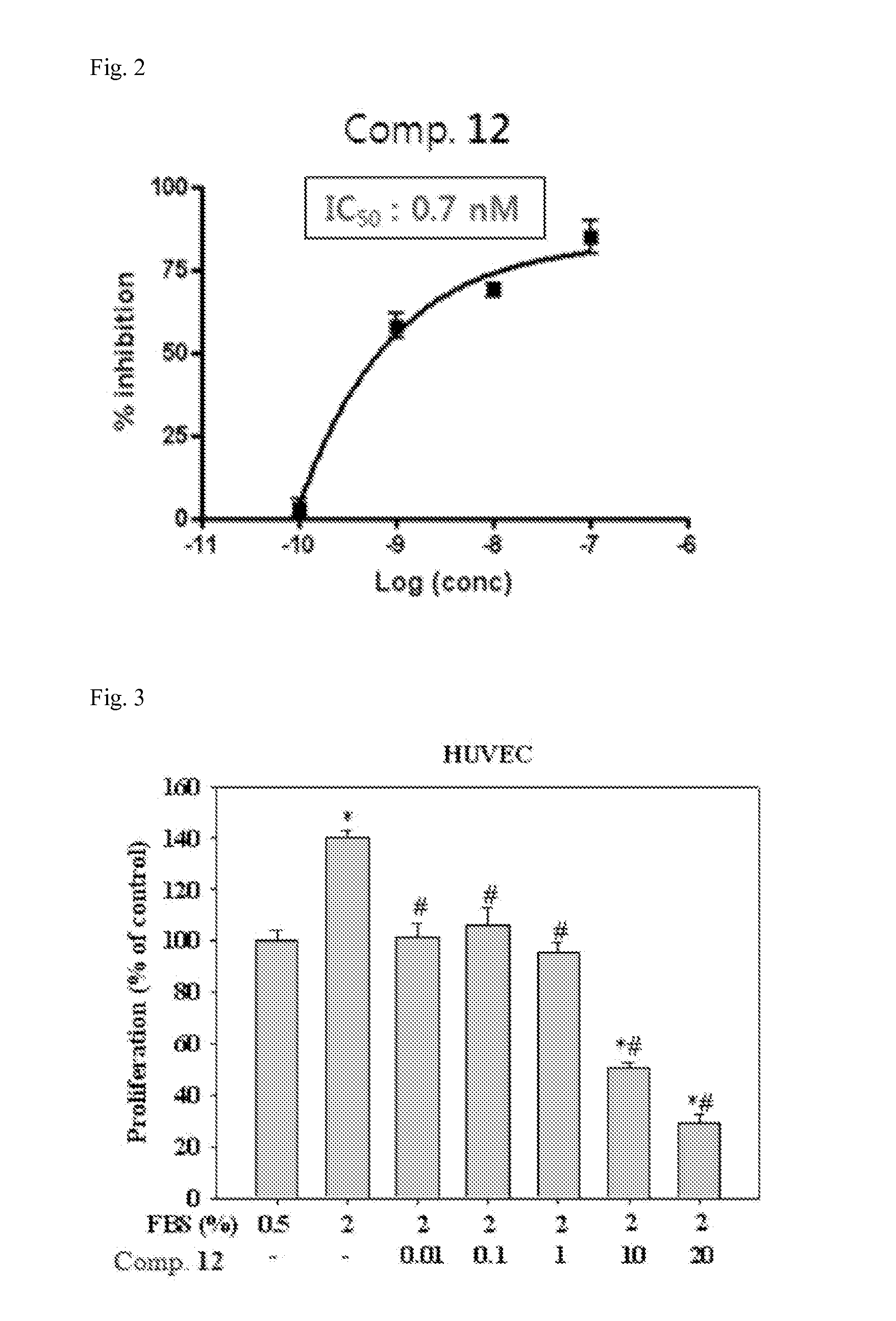 Pharmaceutical composition comprising bicyclic pyridinol derivatives for preventing or treating diseases caused by angiogenesis