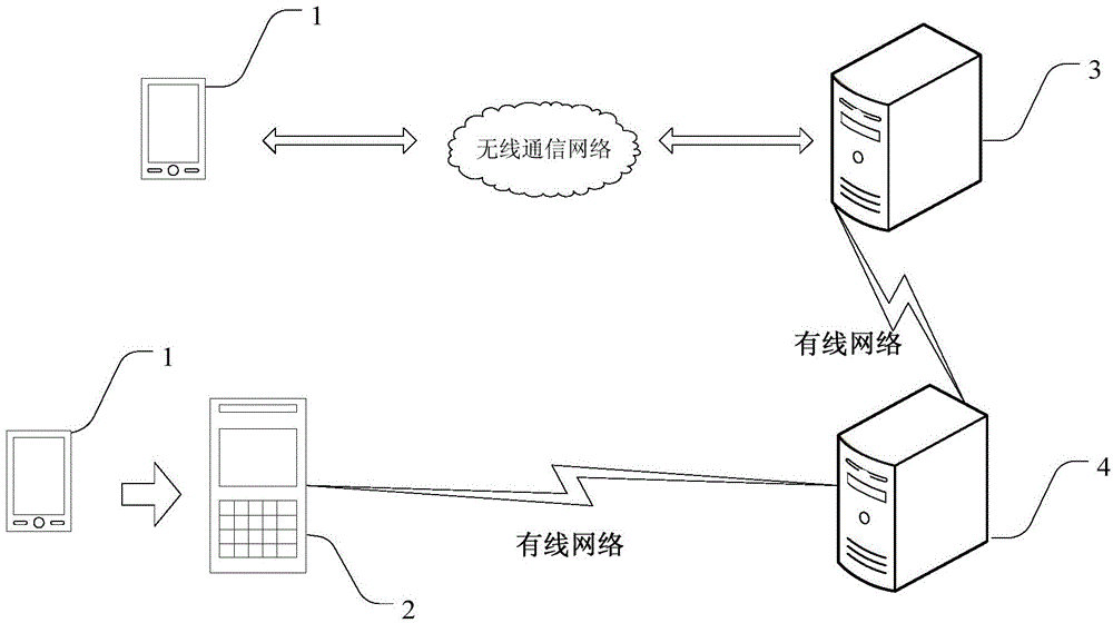 Mobile payment apparatus and system and operating method thereof