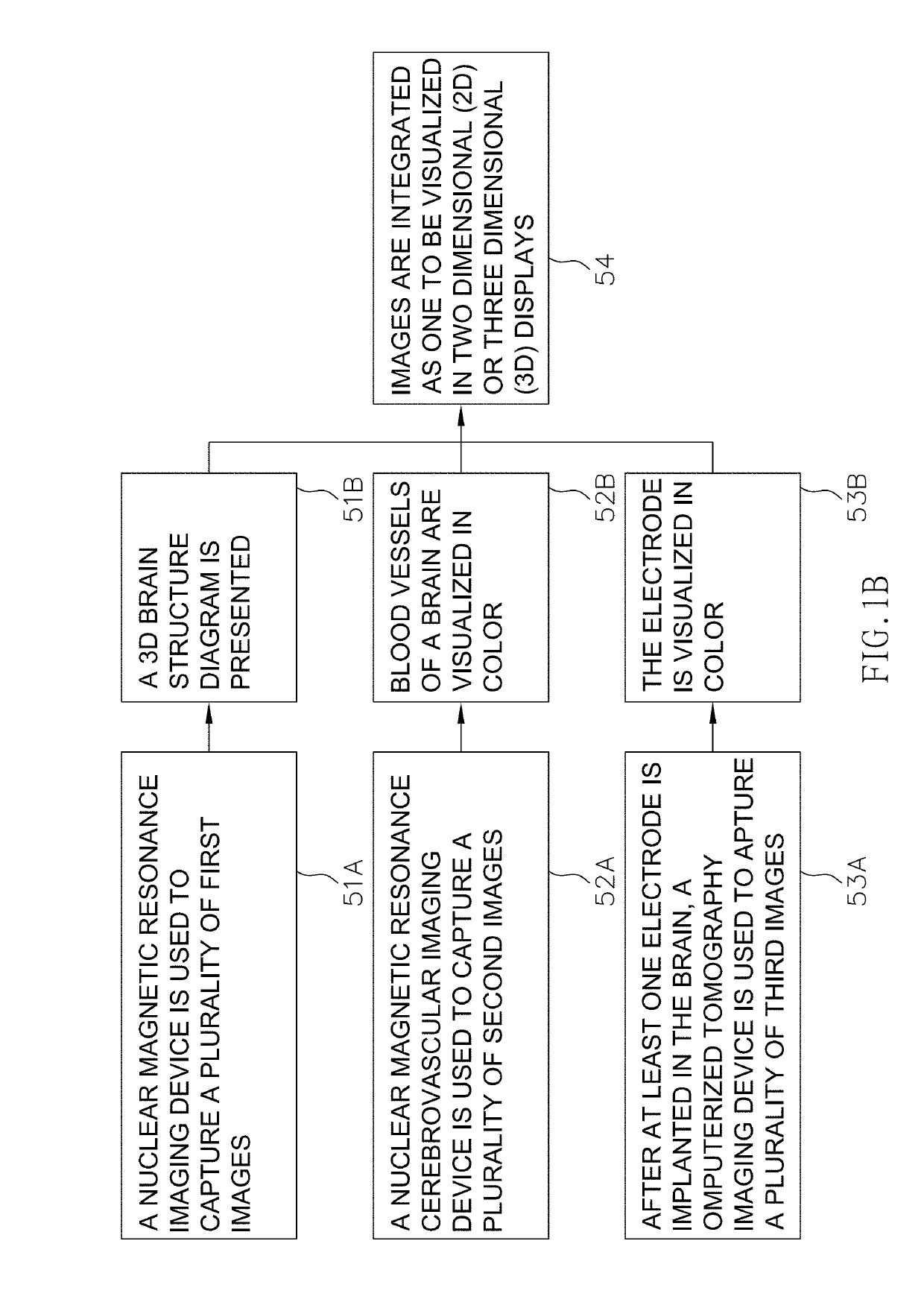 Image simulation system to covisualize electrodes and cortical vessels on 3D brain and its method