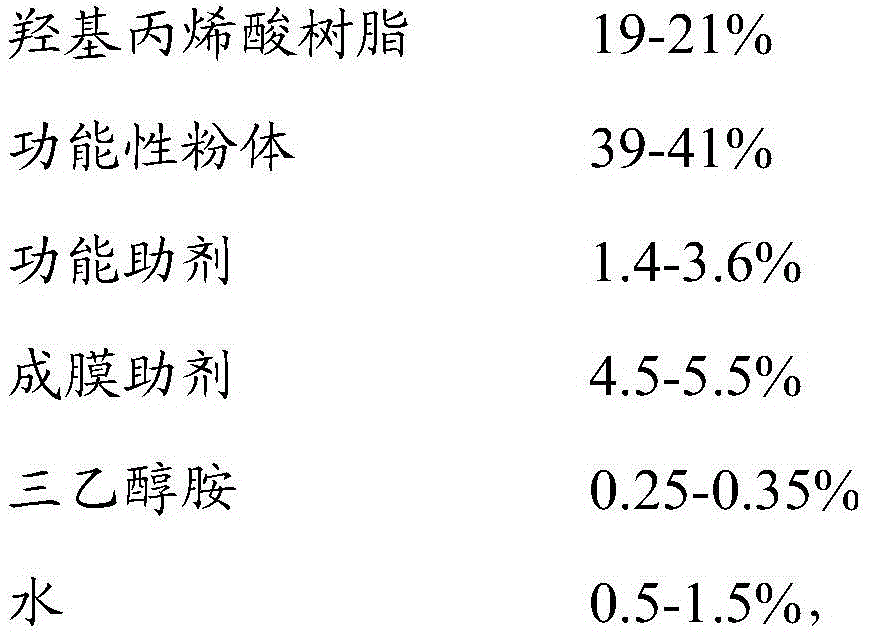 High solids water-based clear paint