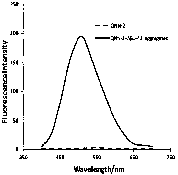 Pyrazine compounds and their use in medicine