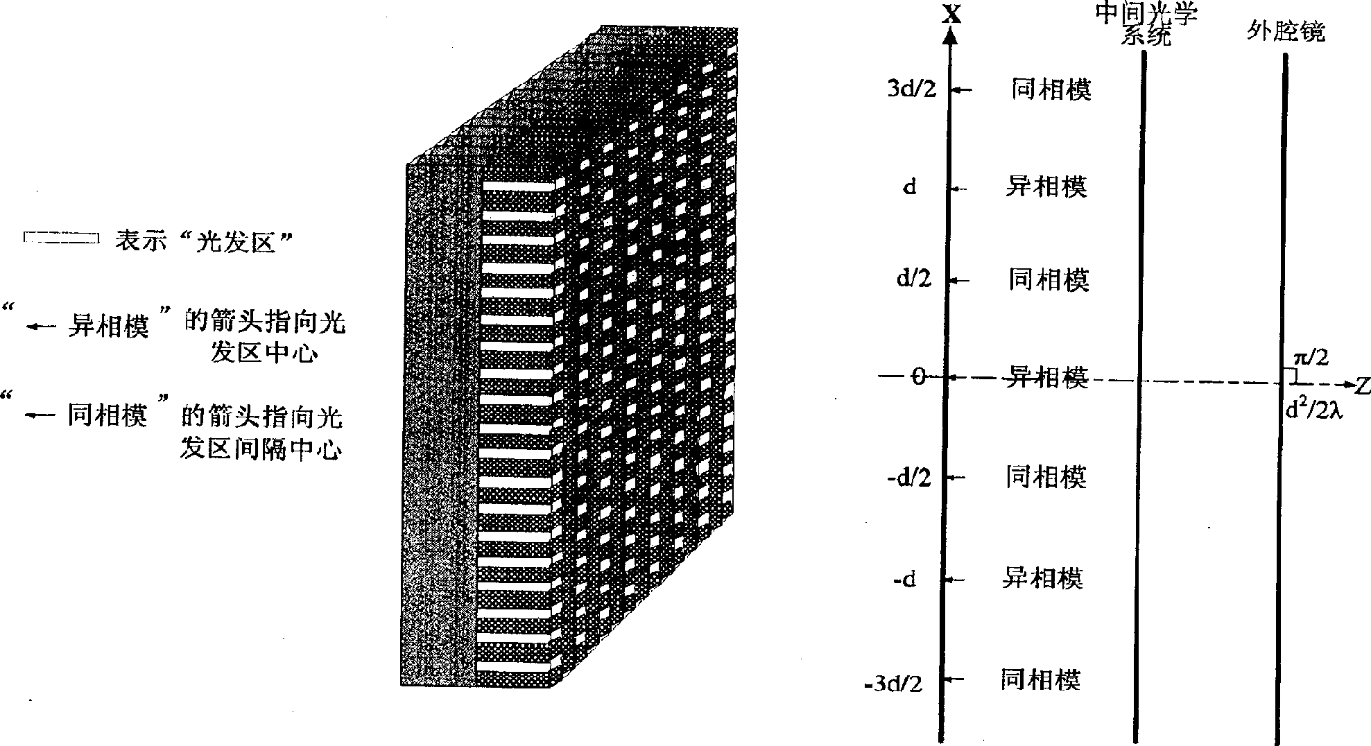 An ultra-large power semiconductor array cavity distortion sensing and detection compensation technology