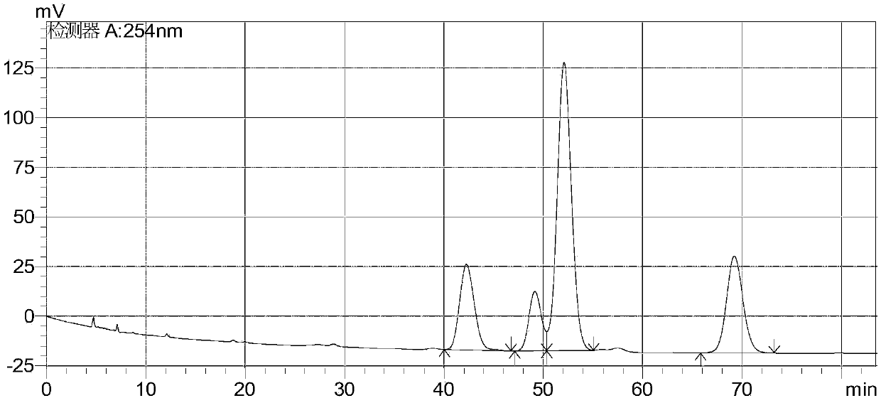 Chromatographic analysis method for AHU377 and AHU377 isomers