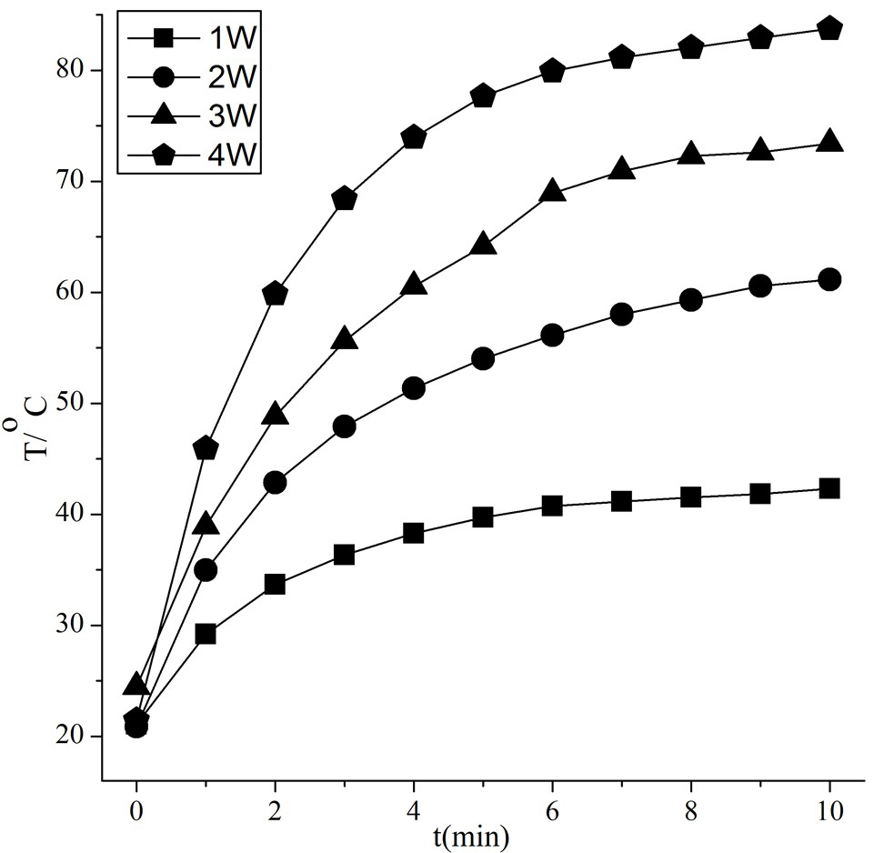 Preparation and Application of Humic Acid with Photothermal Effect