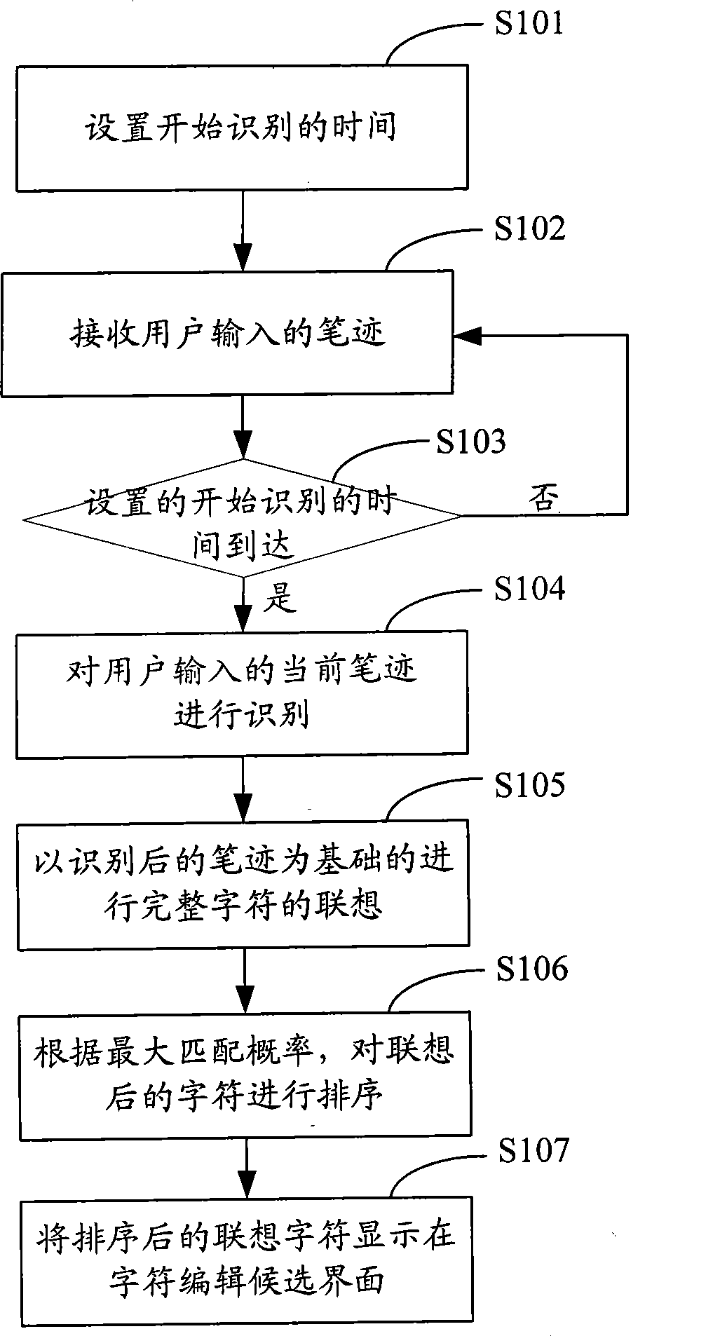 Character recognition method, system and electric terminal