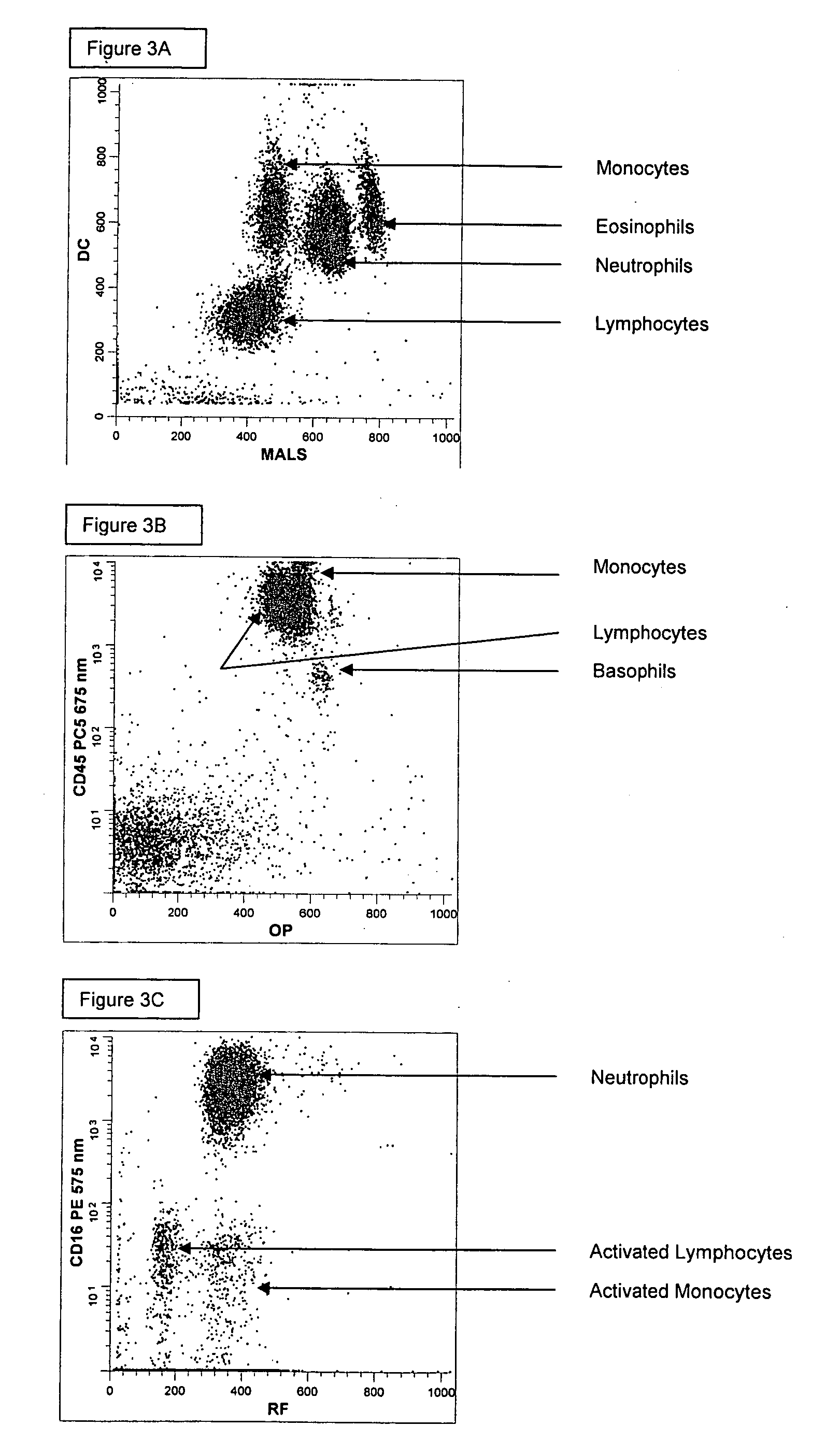 Method for a fully automated monoclonal antibody-based extended differential