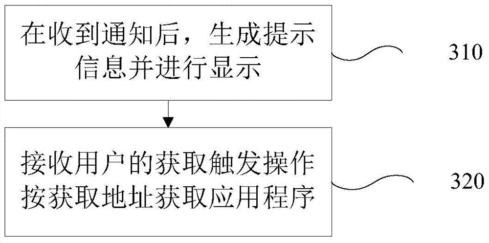 Application pre-announcement method, client and electronic device