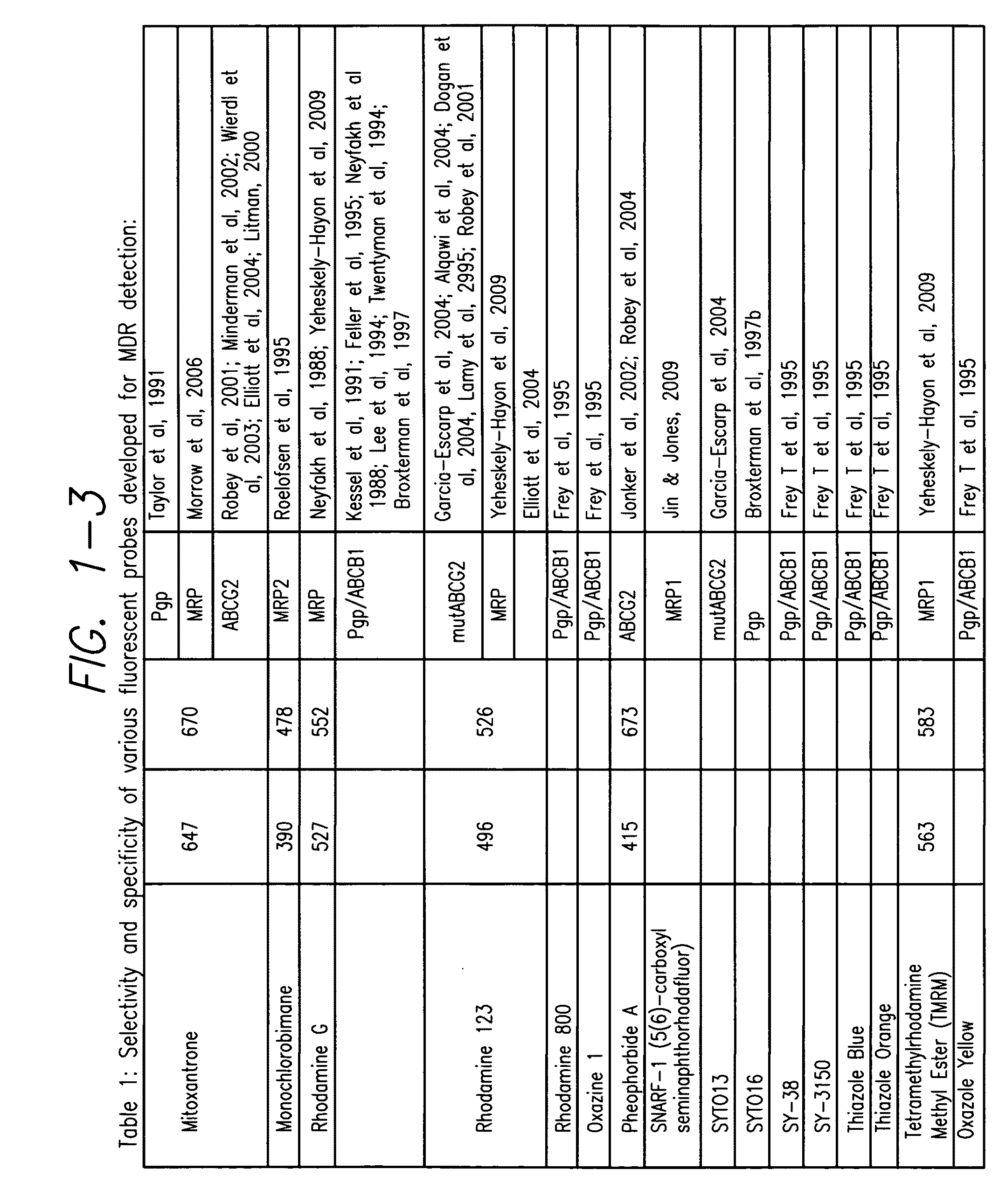 Processes and kits for determining multi-drug resistance of cells