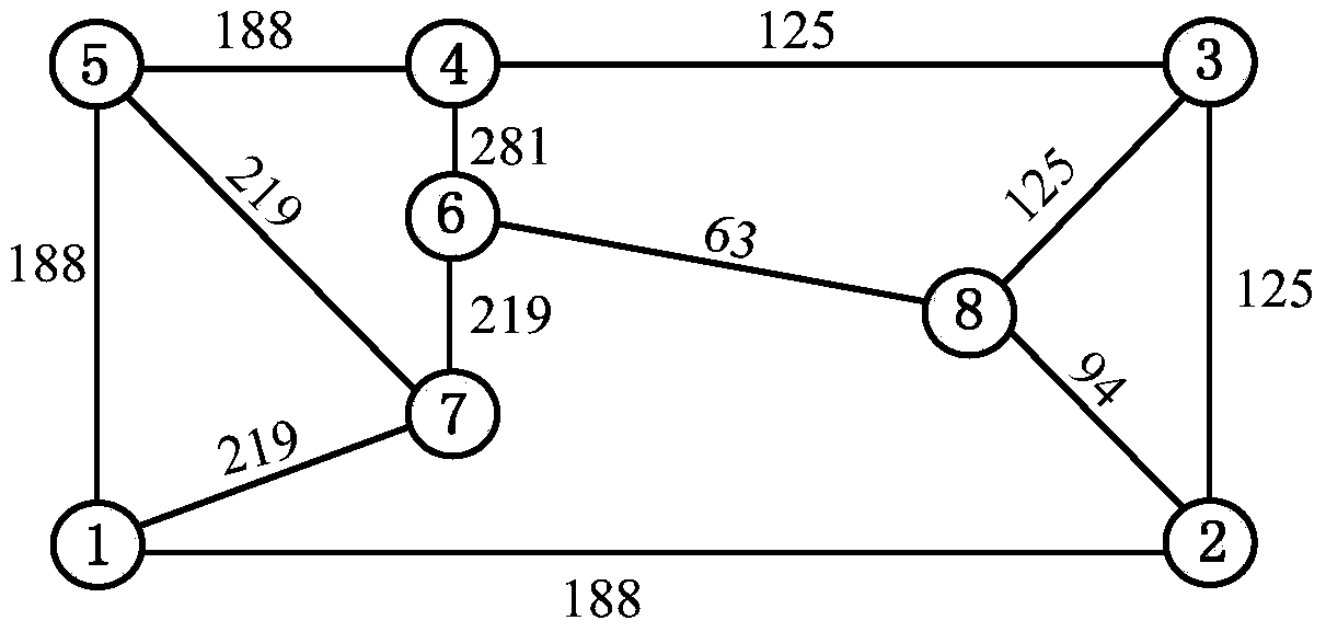 Routing Selection Method under Reliability Constraints