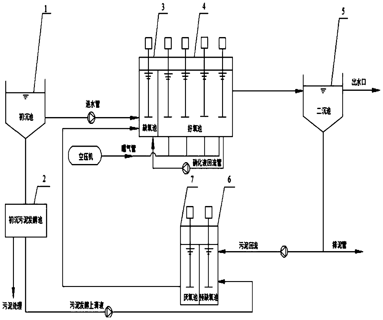 Side-flow enhanced biological phosphorus removal process