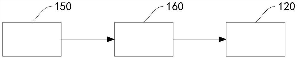 Lubricator control and adjustment device and method