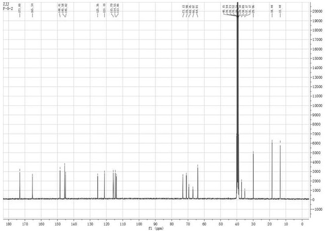 Method for extracting chlorogenic acid n-butyl ester from peach blossoms