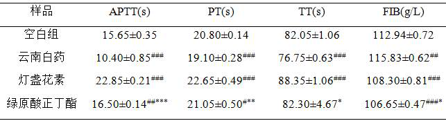 Method for extracting chlorogenic acid n-butyl ester from peach blossoms