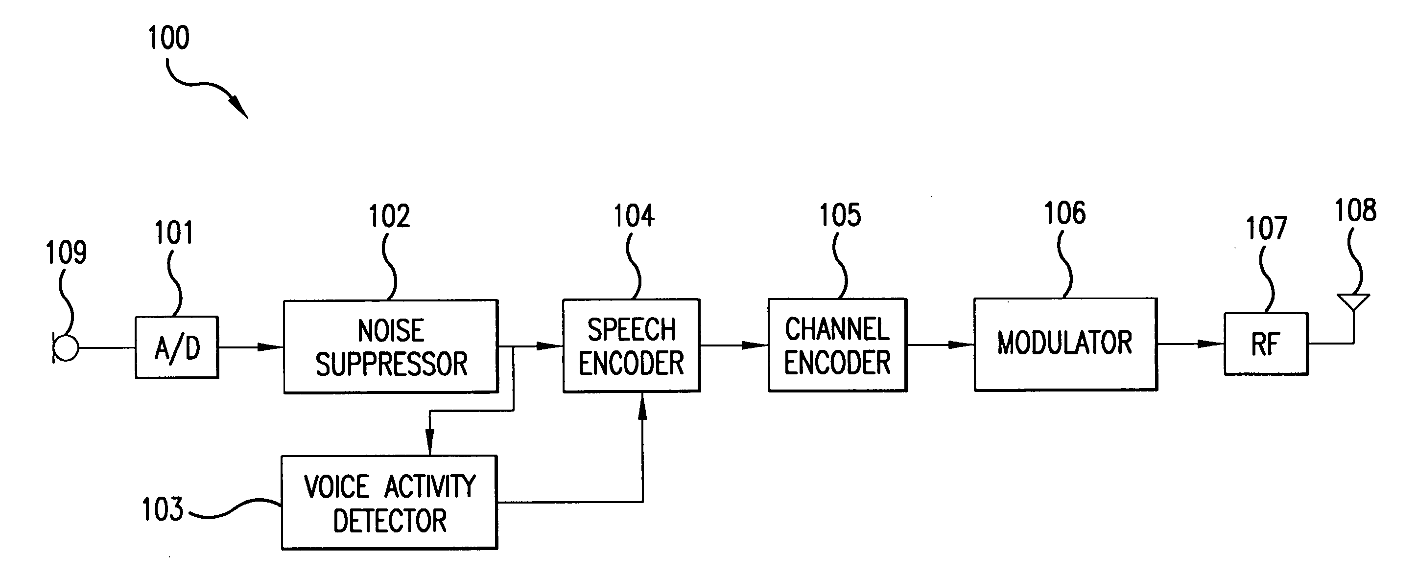 Wireless telephone with multiple microphones and multiple description transmission