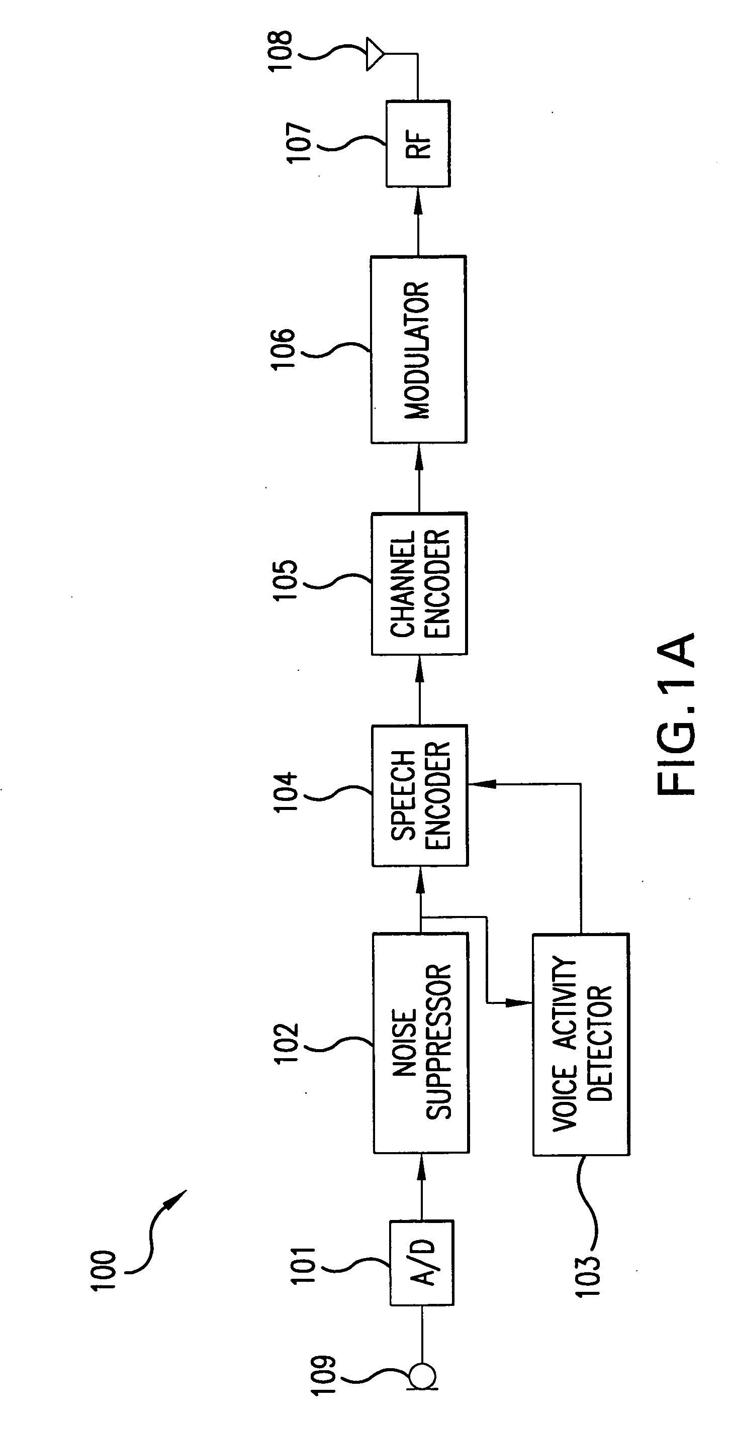 Wireless telephone with multiple microphones and multiple description transmission