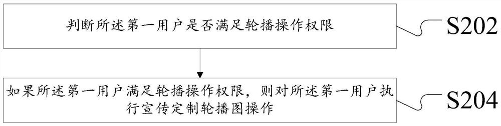 A data processing method and device for chat application