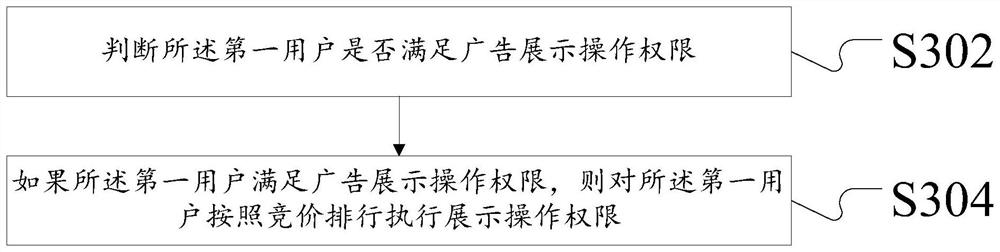 A data processing method and device for chat application