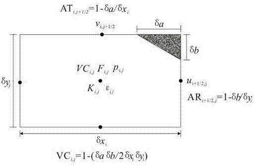 Calculation method for interaction of waves and arc-shaped plate type groyne
