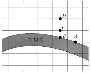 Calculation method for interaction of waves and arc-shaped plate type groyne