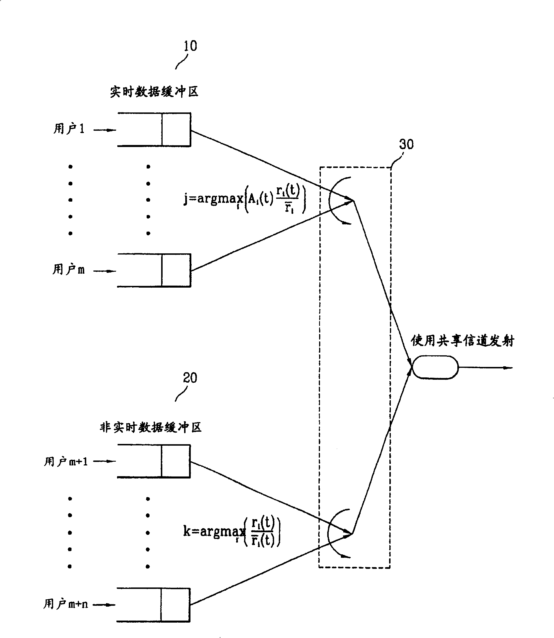 Downstream data-pack dispatching system and method in mobile communication system