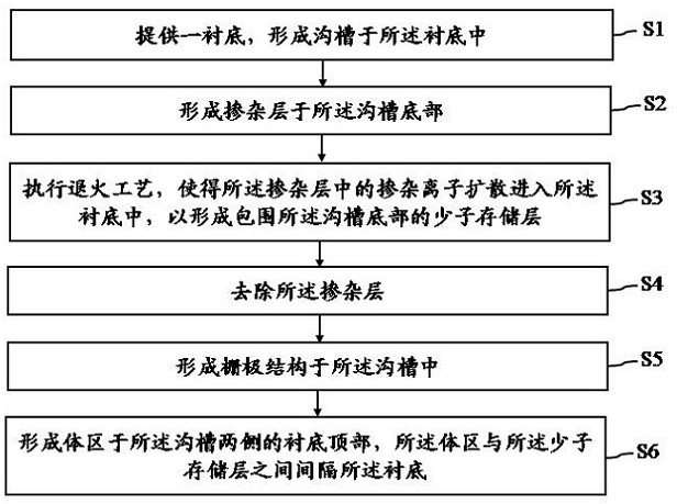 Insulated gate bipolar transistor and manufacturing method thereof