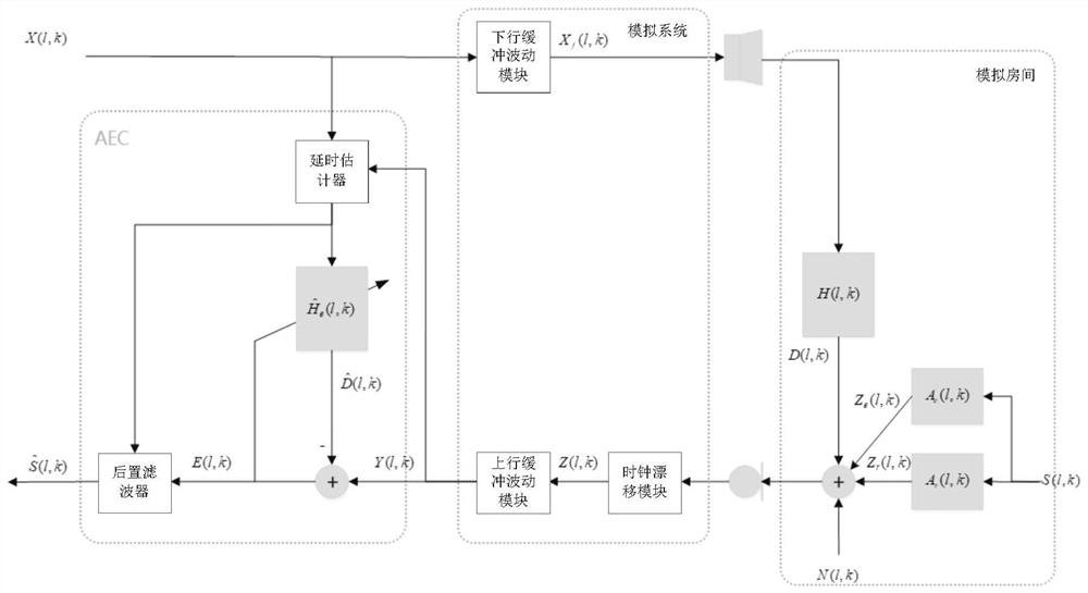 Evaluation method and device of acoustic echo cancellation algorithm and terminal equipment