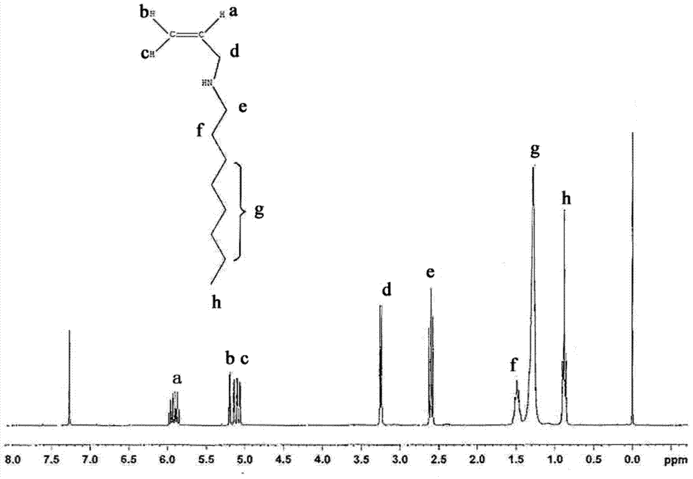 Preparation method of hydrophobically modified poly-cation chelating agent