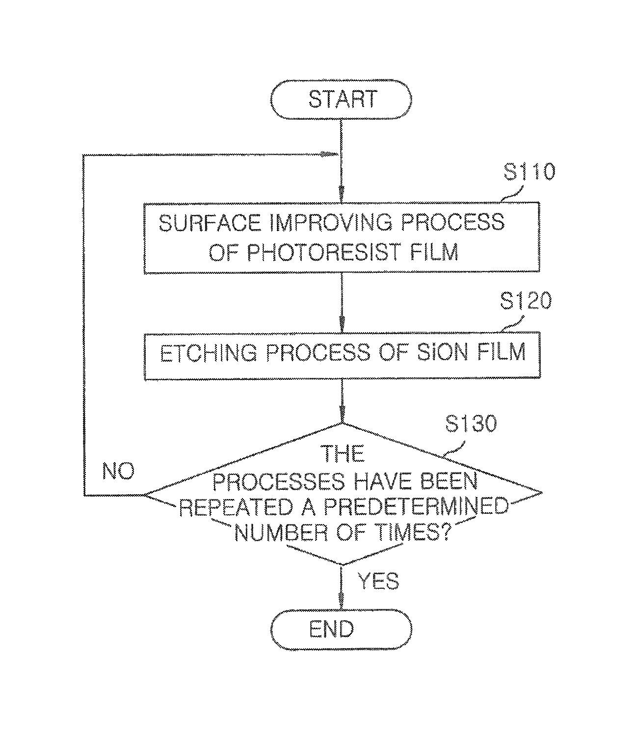 Plasma processing method