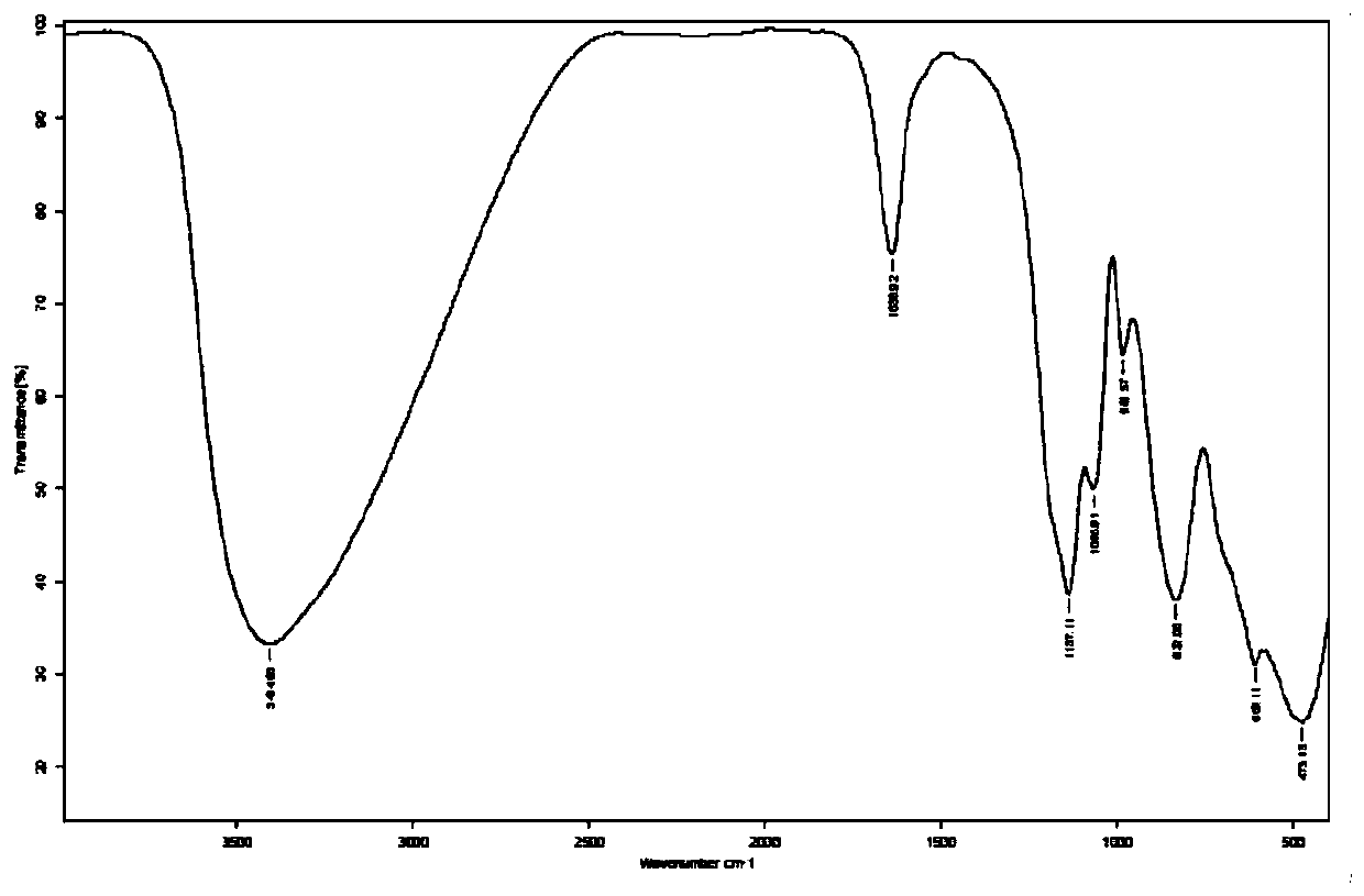 Polyphenylene sulfide preparation method