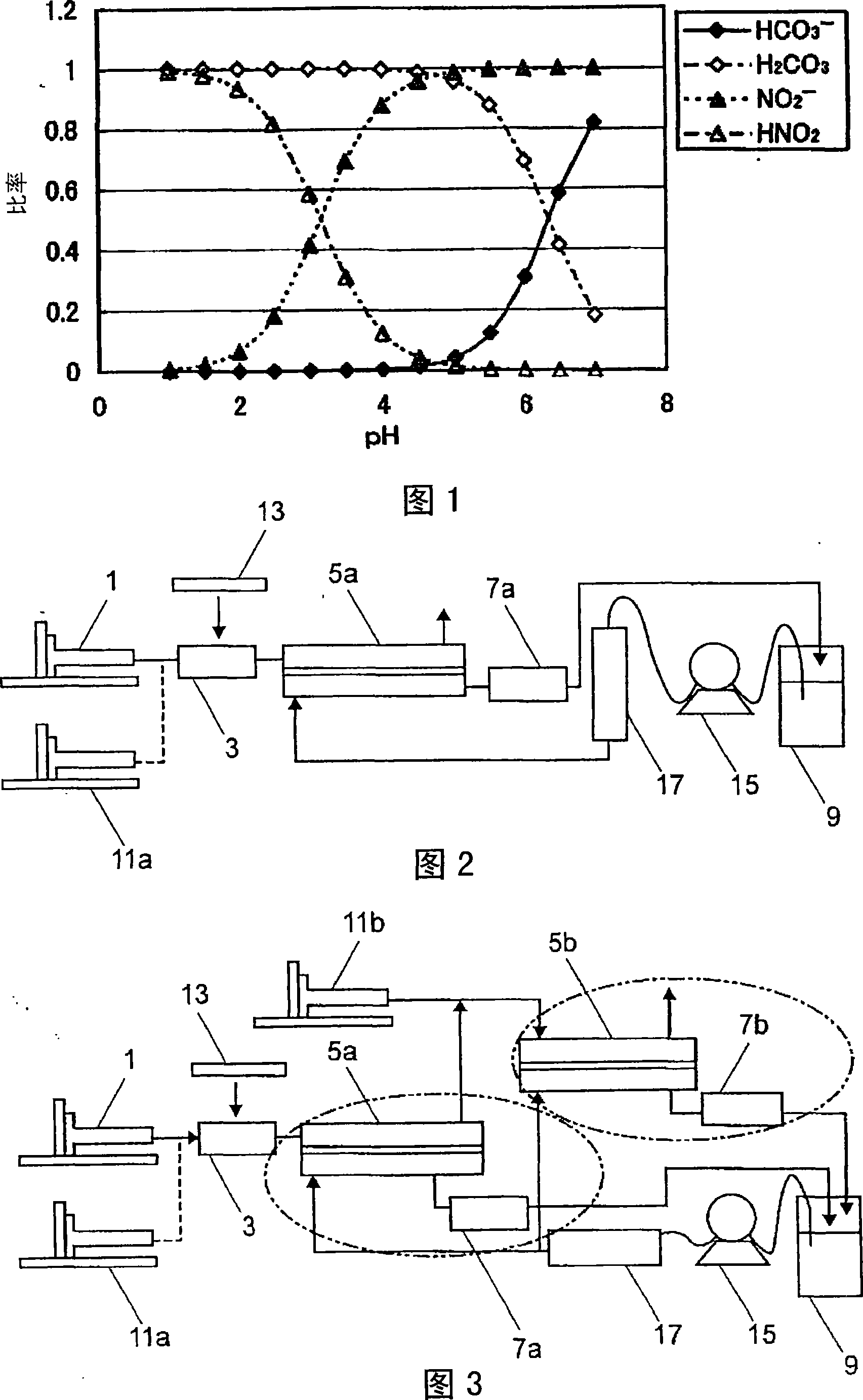 Measuring method for total organic carbon, measuring method for total nitrogen and measuring apparatus for the methods